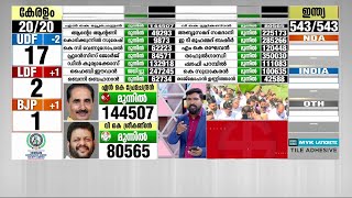 ജെ പി നദ്ദയുടെ വസതിയിൽ BJP നേതാക്കളുടെ യോ​ഗം; അമിത് ഷായും രാജ്നാഥ് സിങ്ങും പങ്കെടുക്കുന്നു | BJP