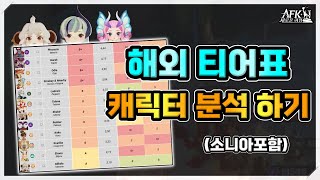 [AFK 새로운여정] 해외사이트 티어표로 캐릭터 분석하기