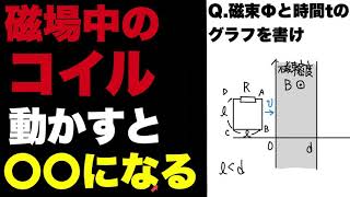 【高校物理】磁場中でコイルを動かすときの、コイルを〇〇とみなします！