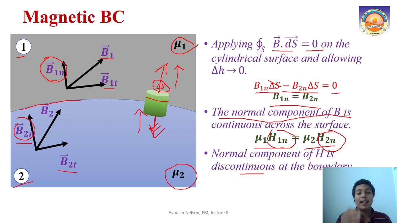 Lecture 6: Magnetic Boundary Conditions - YouTube