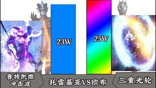 实力比较：托雷基亚VS欧布谁强谁弱呢 借债王能否打败托雷基亚呢