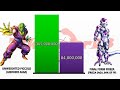 piccolo vs all villains power levels db dbz dbgt dbs