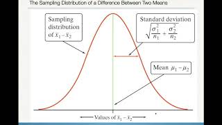 AP Statistics - Comparing Two Means