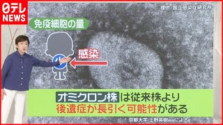 【新型コロナ】専門家「何よりも3回接種を」　オミクロン株の後遺症\