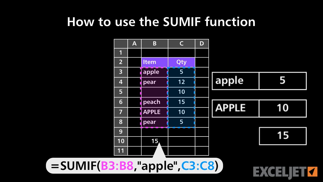 How To Use The SUMIF Function - YouTube