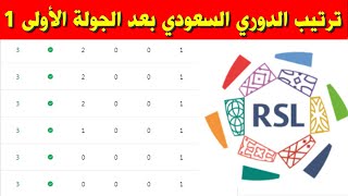 جدول ترتيب الدوري السعودي بعد الجولة 1 الاولى ⚽️ترتيب دوري روشن السعودي 2023-2024