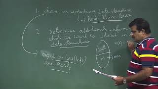 Lecture 30 : Interval trees
