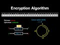 Encryption Algorithm, Cryptography, Caesar Cipher - Discrete Mathematics