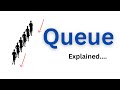 Queues Explained: Enqueue, Dequeue & Real-Life Examples! | Data Structure | Python Tutorials