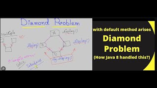 Diamond/Ambiguity Problem in Java? | How to fix Diamond problem in JAVA 8| Infogain Interview Ques