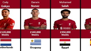Highest paid player in Liverpool  Salary |weekly wages 2022-2023season