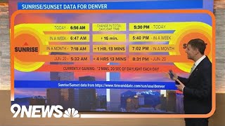 Denver prepares for first 5:30 p.m. sunset since November