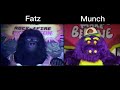 fatz and munch diagnostics comparisons