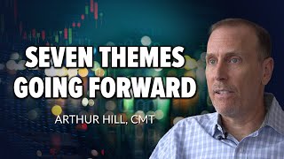 Seven Themes Going Forward | Arthur Hill, CMT | Next Level Charting (03.24.22)