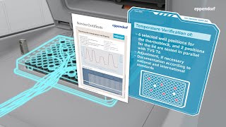 Your Mastercycler® – Future-proof with Eppendorf Services