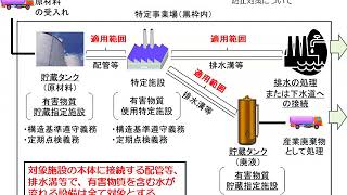 令和２年度土壌汚染の未然防止及び対策に関する説明会（講義３）