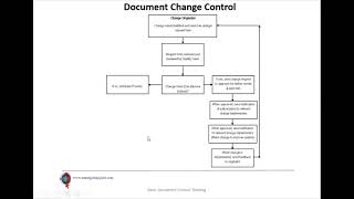 Basic Document Control Training 2
