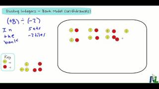 Dividing Integers with a Bank Model Withdrawals