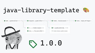 java-library-template 4/7: Javadoc deployed via GitHub Pages