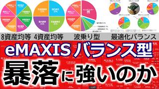 【東京大暴落】バランス型は生き残ることができるか【積立585日目】