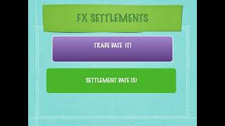 FX Settlements - Nostro Vostro accounts