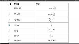 2024년 11월 EJU물리 가답안. 참고하세요.