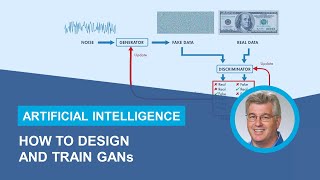 How to Design and Train Generative Adversarial Networks (GANs)