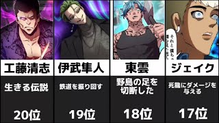 ヒューマンバグ大学最強ランキングTOP30