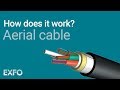 Aerial Cable - EXFO animated glossary of Fiber Optics