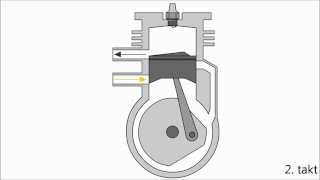 Delovanje dvotaktnega bencinskega Ottovega motorja za izpit za čoln