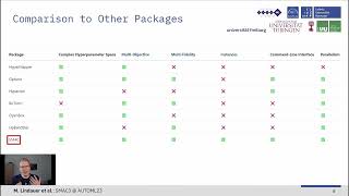 [AUTOML23] SMAC3: A Versatile Bayesian Optimization Package for Hyperparameter Optimization Teaser