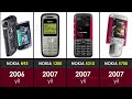 Afsonaviy Nokia telefonlari 1982-2021