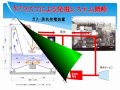 水プラズマ発電システム