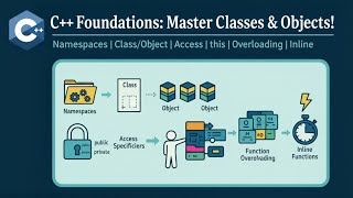 C++ OOP Masterclass 🔥 Namespaces, Classes, Objects, Overloading & More Explained!