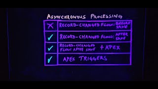 Record-Triggered Automations: Asynchronous Processing