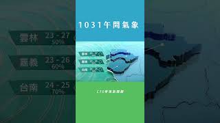 2022/10/31午間氣象｜華視新聞 20221031 #shorts