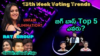 Bigg Boss 8 Rat Group Mind games & 13th week Voting Trends