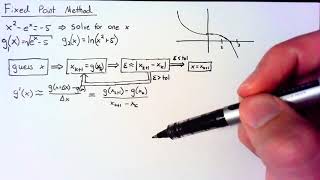 Rootfinding - Fixed Point Method
