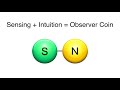 inductive vs deductive intuition vs sensing