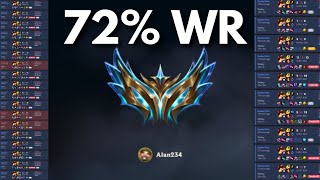 How I became the Highest Rated Toplaner EUW with Teemo [72% WR Teemo Guide]