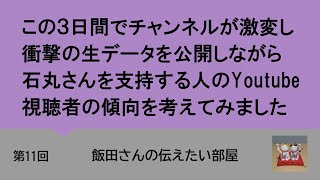 第11回 この３日間でチャンネルが激変し衝撃の生データを公開しながら石丸さんを支持する人のYoutube視聴者の傾向を考えてみました