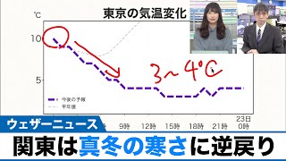 最高気温10℃は深夜 昼にかけて気温急降下し真冬の寒さに