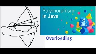 Polymorphism in java part 6 (Overloading)