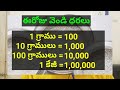 కువైట్ u0026 ఇండియా లో ఈరోజు బంగారం ధరలు today gold price in kuwait gold news 1546 sukanyatv