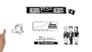 M2energie erklärt den M2 Energiepool