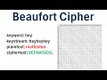 Cryptography: The Beaufort Cipher
