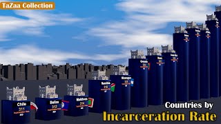 Top 30 Countries by Incarceration Rate | Highest Prison Population Comparison 2025