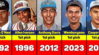 NBA Draft 1st Picks Every Year 1947-2025. Cooper Flagg