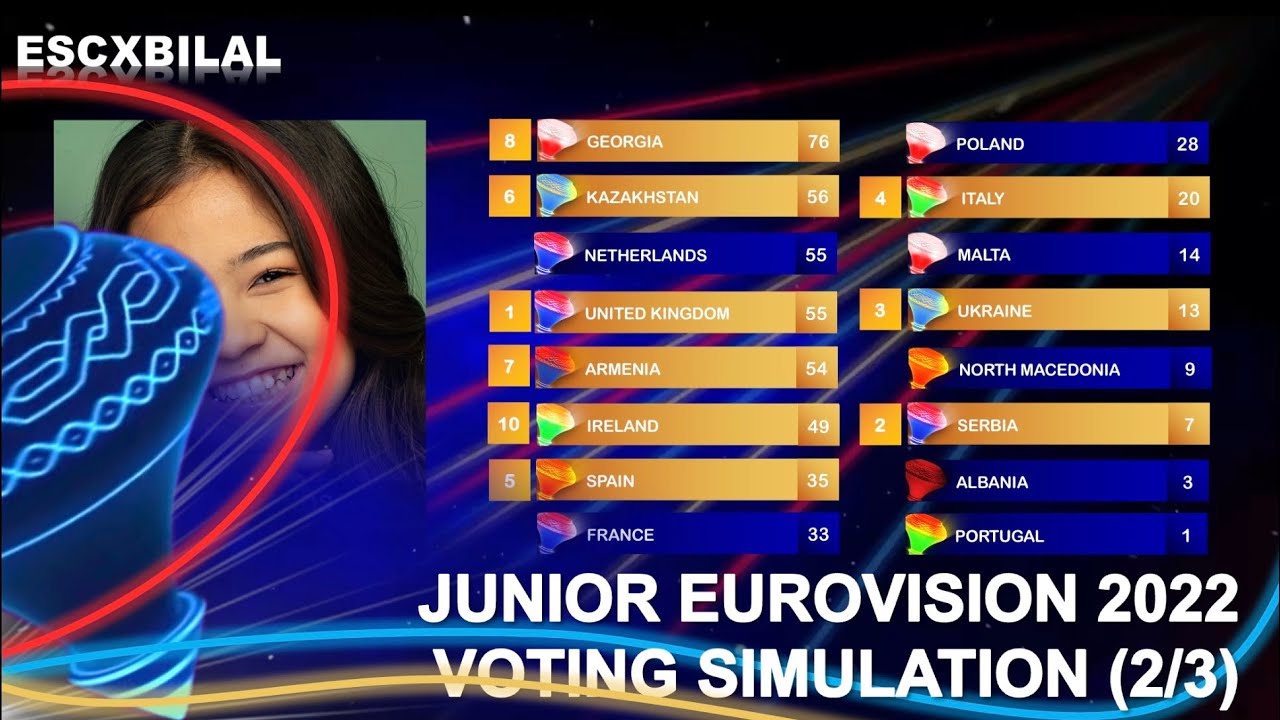 Junior Eurovision 2022 | Voting Simulation - YouTube