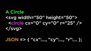 Create SVG Basic Shapes using D3 - D3.js v3 Tutorial